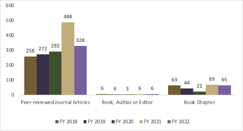 Research Activities Wmed